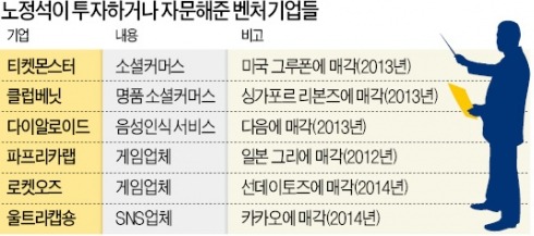 [5만달러 시대 열자] "구글·아마존 같은 1등기업 만들 때까지 창업은 계속된다"