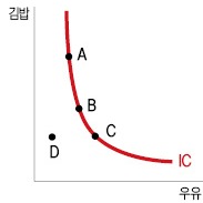 [국가공인 1호 한경 TESAT] 무차별곡선