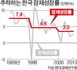 [한경 특별사설] 도처에서 경제적 자유가 위협받고 있다