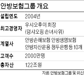 [마켓인사이트] 中 안방보험, 우리銀 경영권 인수추진