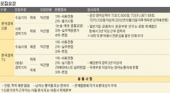 [도전하세요] 세상을 바꾸는 한경, 당신이 주인공입니다…수습·사회경력기자 채용