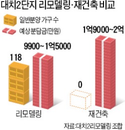 대치2단지 "리모델링이 더 낫다"