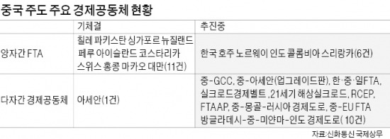 지구촌 횡단하는 '위안화 로드'…중국, 경제 그물망 깐다