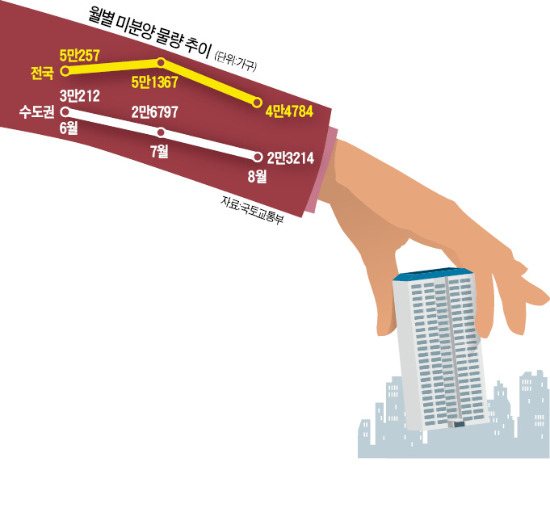 "집값 뺨치는 전셋값 버거워…이참에 '할인 미분양' 사자"