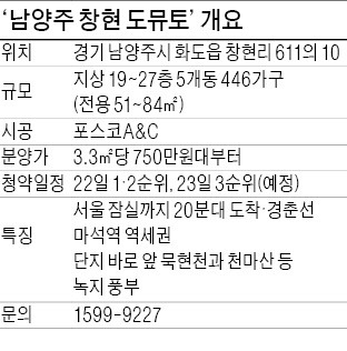 [시선집중! 이 아파트] 남양주 창현 도뮤토, '서울까지 30분' 마석에 10년 만에 중소형 새 아파트