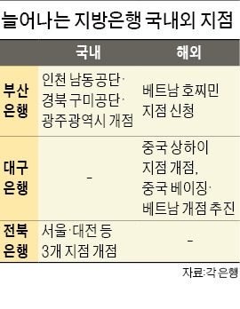 몸집 키운 지방은행 '광폭 행보'