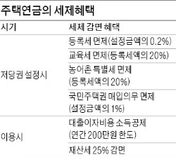 주택연금, 집 담보로 평생 생활비 보장…즉시연금, 목돈 넣은 후 일정 금액 받아