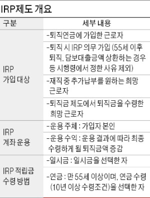 노후준비를 위한 든든한 월급통장 IRP…퇴직금, 연금으로 받으면 30% 稅 혜택