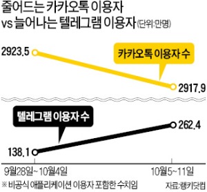 [카톡 감청 불응] 다음카카오 "기업 생존의 문제" vs 檢 "법 안지킨다는 건 아닐 것"