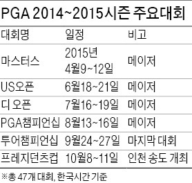 [Golf] 새 시즌 '활짝'… 배상문 개막전 챔피언