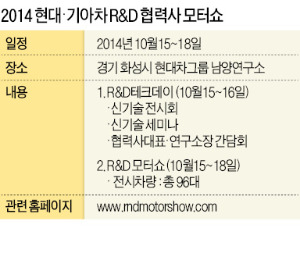 현대차, 연구용 차량 어떻게 처리할까…수억원대 新車 완전분해 부품은 협력사 품으로…