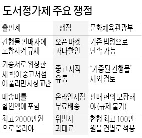 도서정가제 편법 불보듯…업계 "쟁점 해결 급선무"