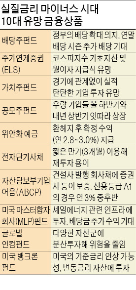 [기준금리 또 인하] '안전자산' 줄이고 '투자상품' 늘려라…배당주펀드·ABCP 등 유망