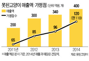 [창간 50주년] 좌판서 팔던 액세서리를 브랜드化…"70억 인구가 고객" 