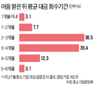 기업 어음만기 제한 '甲乙관계'에만 적용