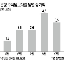 경매 탐방·都心상권 투어…부동산에 꽂힌 은행들