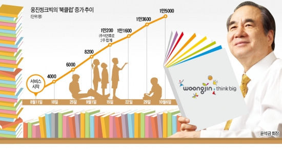 '방문판매의 신화' 윤석금, 북클럽·렌털 사업으로 재기 노린다