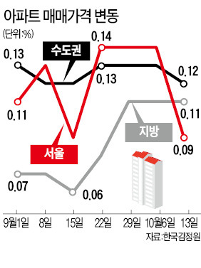 "매수 - 매도 호가 3천만원 이상 벌어져…반짝하던 거래 급감"