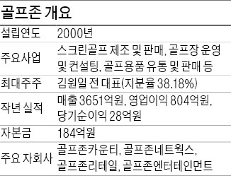 [마켓인사이트] 골프존, 지주사 전환 추진