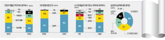 [왜 기업가정신인가] '조로증' 한국…'도전의 아이콘' 기업가정신 절실