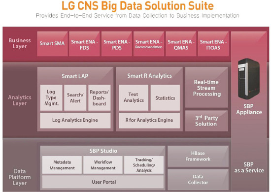 시스템통합(SI)업체인 LG CNS가 개발한 빅데이터 분석 솔루션. 