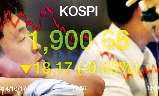 코스피 장중 1900 붕괴…외국인 3000억 매도