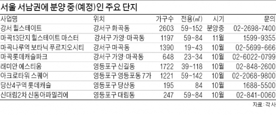 서울 마곡·영등포에 6000가구 '분양 단풍'