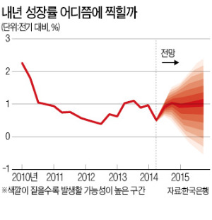 경제 전망을 슈퍼컴퓨터가 한다면…