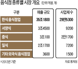 한식뷔페 점심 먹으려 이른 아침부터 긴~줄