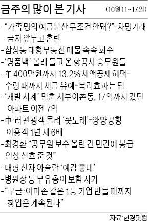 [클릭! 한경] '차명계좌 모호한 예외기준' 댓글 폭주