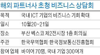 [2014 월드 IT쇼] 오감(五感)으로 즐기는 5G 시대 성큼…그 놀라운 기술 이곳에