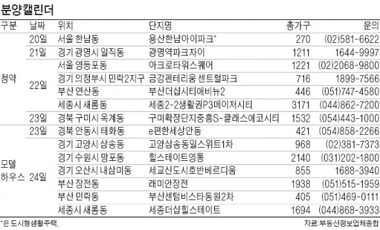 한남·영등포·광명…이번 주 1만841가구 쏟아진다