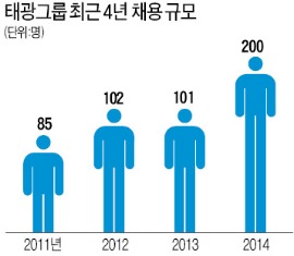 [JOB] "개성공단에서 얻은 신뢰가 '태광' 입사 계기 됐죠"