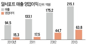 [경제 대도약] 日 NTT 벽 2년 만에 뚫으니…美 펜타곤, 먼저 수출 타진