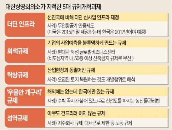 [경제 대도약] 드론 3년 후에나 허용하고…수박 꼭지로 신선도 따지고…