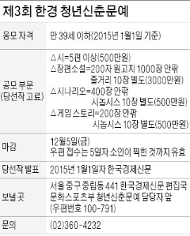 [한경 청년신춘문예] "젊은 열정·세상 감동·리얼리티 담아내길…"