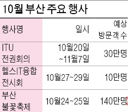 부산 호텔들, 행사特需에 '싱글벙글'