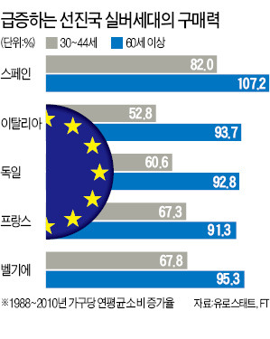 자판 키운 컴퓨터·노인 돌보는 로봇…IT업계 '실버 서퍼' 잡아라