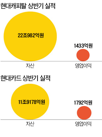 현대차-GE '윈윈'한 이별…GE, 10년간 배당 5300억 받아…현대차, 지분 산 뒤 상장땐 이익