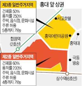 3.3㎡당 200만원 들였을 뿐 인데…19억 서교동 단독주택 40억까지 껑충