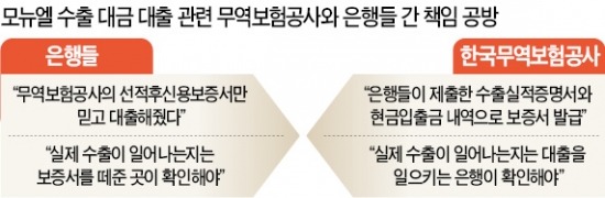 ['모뉴엘 법정관리' 일파만파] 수출 여부 누가 확인하나…은행-무역보험公 책임공방