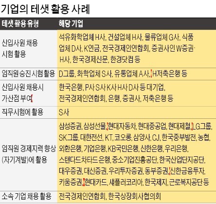 [대학·취업문 여는 한경 TESAT] "테샛은 업무 역량 파악에 효과적인 시험"