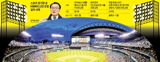 美 MLB 뚫은 중견기업인…돈보다 미래를 본 '始球'