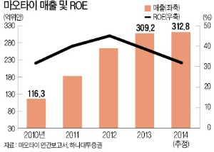 [후강퉁 시대] 숙취서 깨어나는 마오타이…中 1위 白酒기업