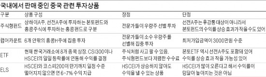 [후강퉁 시대] 개별종목 직접 투자 부담된다면…본토펀드·ETF 등 관심 가질 만