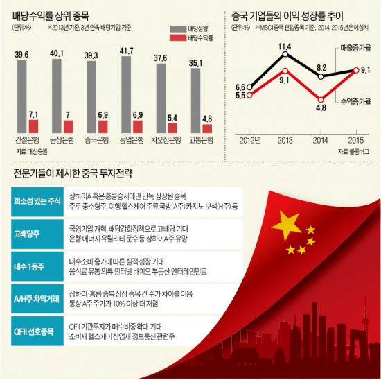 [후강퉁 시대] 마오타이·이리·캉스푸 등 시장 점유율 높은 내수株 '1순위'