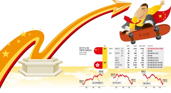 [후강퉁 시대] '투자 만리장성' 허문 중국…한국서 中주식 사고 판다