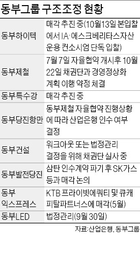 반도체 이어 제철사업까지…이 악물고 떠나보낸 김준기 회장