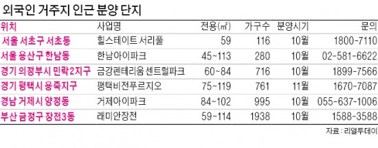 평균 월세 250만원…1년치 선불받는 게 관행…외국인 많은 동네 아파트 사서 임대 놔볼까