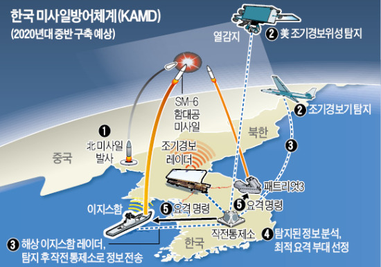 [韓·美 '전작권 전환 연기' 합의] 美 210화력여단 동두천 잔류…'인계철선' 유지·北 도발 대응